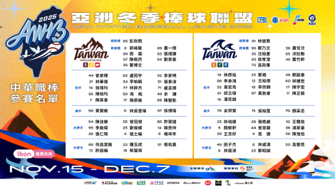 冬盟開打在即！　中職2聯隊參賽名單曝光了