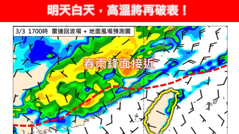 上班日注意！明天高溫狂飆34度　氣象專家：鋒前大暖區