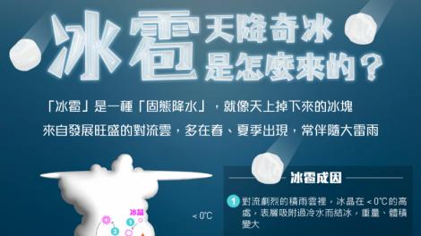 氣溫不低卻「猛下冰雹」天氣到底怎麼了？專家這樣說