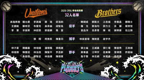 中職季後賽明開打　中信兄弟、統一獅32人名單出爐！