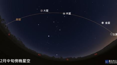 臺北天文館2月推出「太陽系行星大連線」、「金星最大亮度」主題導覽