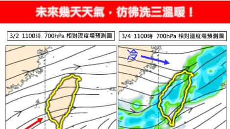 連假暖如夏！接下來天氣「如洗三溫暖」氣溫狂降30→12度