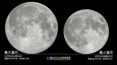 六年來最大滿月登場！　這天晚上9點最顯眼