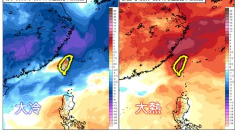 大冷後天氣又轉「大熱」　氣象專家：這天高溫超過30度