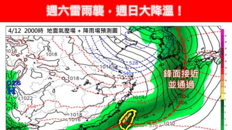 今高溫31度！週末天氣驟變　明降雨、後天氣溫↓10度