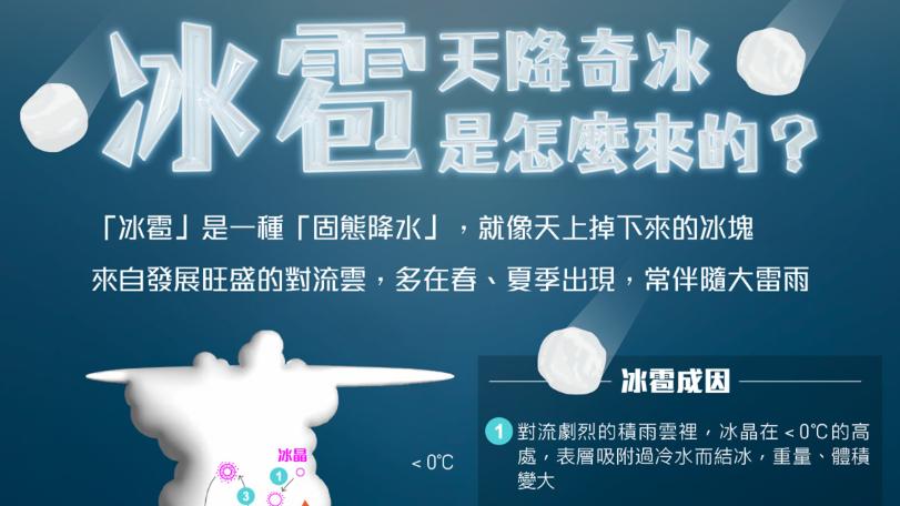 氣溫不低卻「猛下冰雹」天氣到底怎麼了？專家這樣說