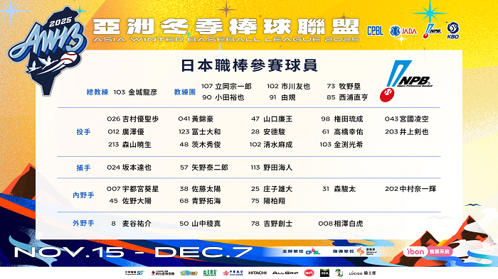 冬盟開打在即　日職、韓職、日社會人球員名單曝光
