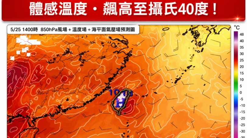 「體感溫度」飆破攝氏40度！　林得恩：明天還會更熱